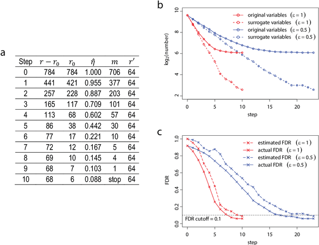Figure 3 for Variable selection with false discovery rate control in deep neural networks