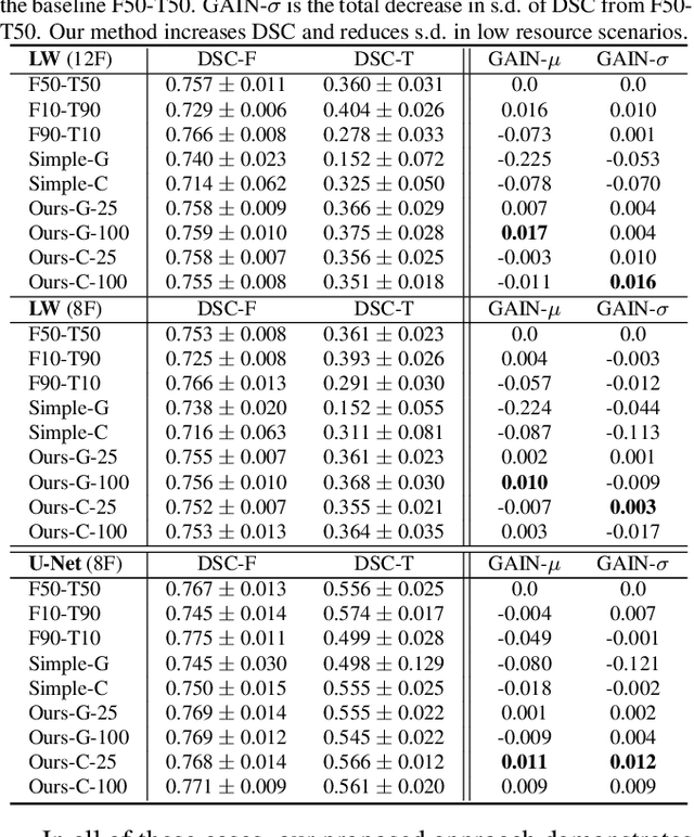 Figure 2 for Multi-Domain Learning by Meta-Learning: Taking Optimal Steps in Multi-Domain Loss Landscapes by Inner-Loop Learning