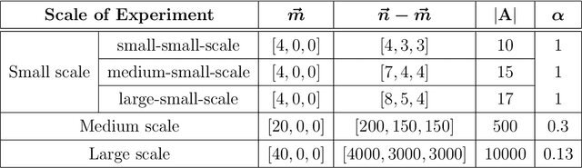 Figure 3 for Vertex nomination: The canonical sampling and the extended spectral nomination schemes