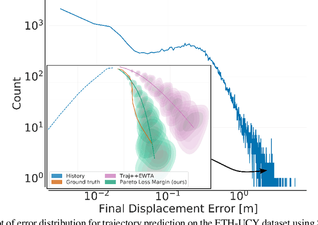 Figure 1 for Taming the Long Tail of Deep Probabilistic Forecasting