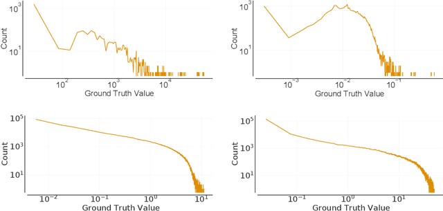 Figure 3 for Taming the Long Tail of Deep Probabilistic Forecasting