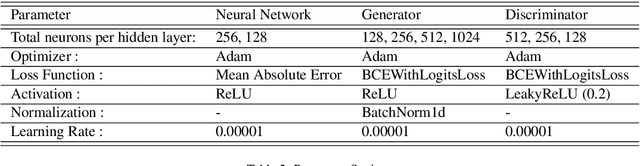 Figure 4 for SMOTified-GAN for class imbalanced pattern classification problems