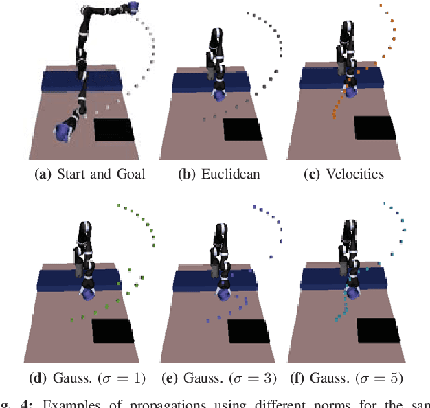 Figure 4 for Learning from Extrapolated Corrections