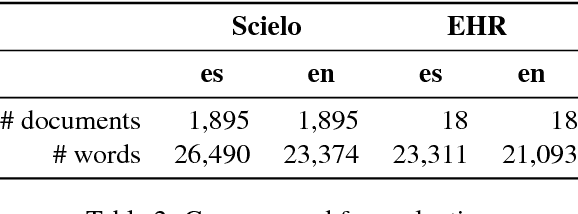 Figure 4 for Biomedical term normalization of EHRs with UMLS