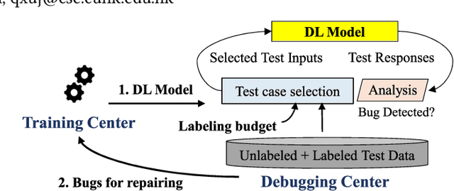 Figure 1 for TestRank: Bringing Order into Unlabeled Test Instances for Deep Learning Tasks
