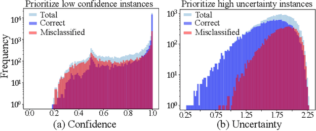 Figure 3 for TestRank: Bringing Order into Unlabeled Test Instances for Deep Learning Tasks