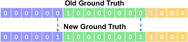 Figure 3 for A Multimodal Framework for Video Ads Understanding