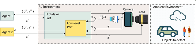 Figure 3 for Decentralized Autofocusing System with Hierarchical Agents