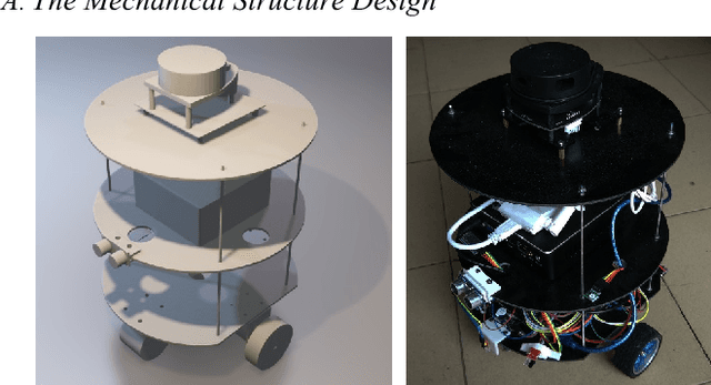 Figure 1 for Plantbot: A New ROS-based Robot Platform for Fast Building and Developing