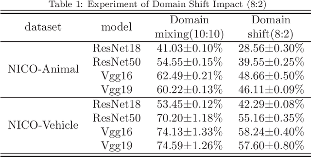 Figure 1 for EiHi Net: Out-of-Distribution Generalization Paradigm