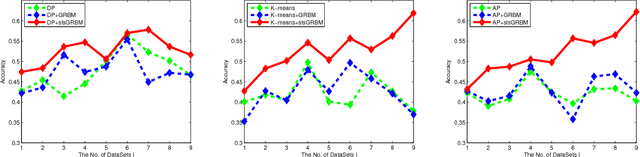 Figure 2 for Self-learning Local Supervision Encoding Framework to Constrict and Disperse Feature Distribution for Clustering