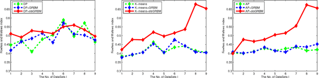 Figure 4 for Self-learning Local Supervision Encoding Framework to Constrict and Disperse Feature Distribution for Clustering