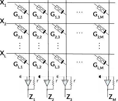 Figure 1 for MemSE: Fast MSE Prediction for Noisy Memristor-Based DNN Accelerators