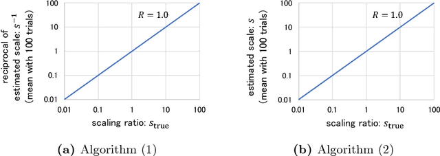 Figure 2 for Scale Estimation of Monocular SfM for a Multi-modal Stereo Camera