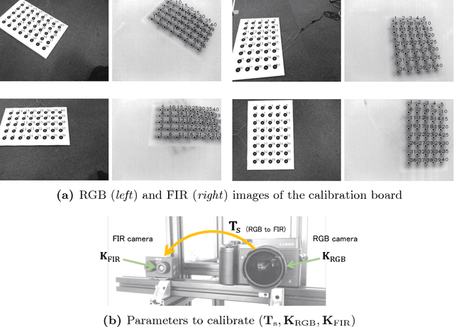 Figure 4 for Scale Estimation of Monocular SfM for a Multi-modal Stereo Camera