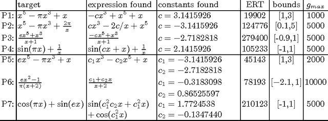 Figure 4 for Differentiable Genetic Programming