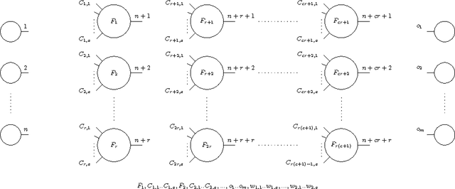 Figure 1 for Differentiable Genetic Programming