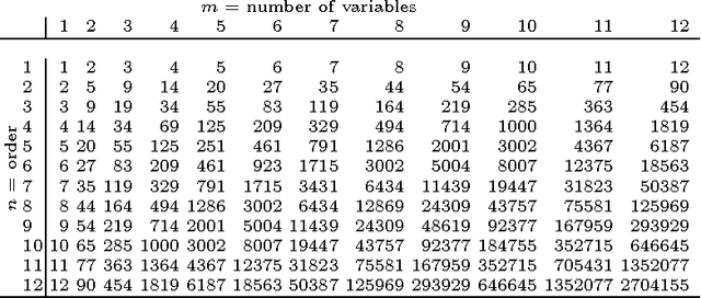 Figure 2 for Differentiable Genetic Programming