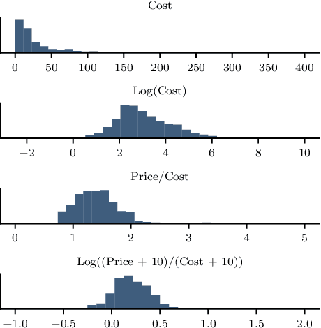 Figure 2 for Anomaly Detection for an E-commerce Pricing System
