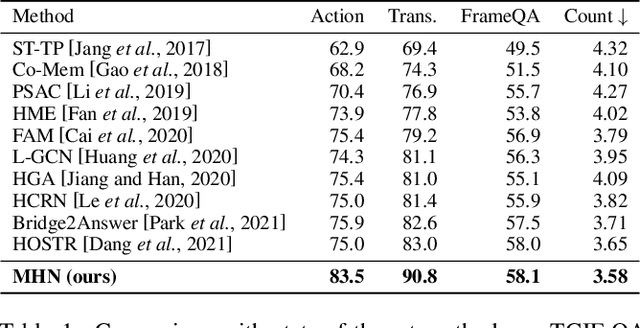 Figure 2 for Multilevel Hierarchical Network with Multiscale Sampling for Video Question Answering