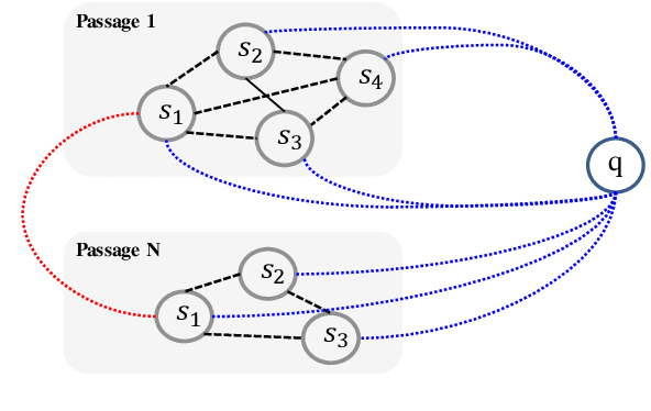 Figure 3 for Propagate-Selector: Detecting Supporting Sentences for Question Answering via Graph Neural Networks