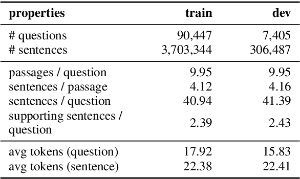 Figure 2 for Propagate-Selector: Detecting Supporting Sentences for Question Answering via Graph Neural Networks