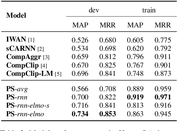 Figure 4 for Propagate-Selector: Detecting Supporting Sentences for Question Answering via Graph Neural Networks