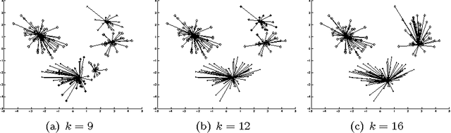 Figure 4 for A Novel Clustering Algorithm Based on Quantum Games