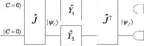 Figure 2 for A Novel Clustering Algorithm Based on Quantum Games
