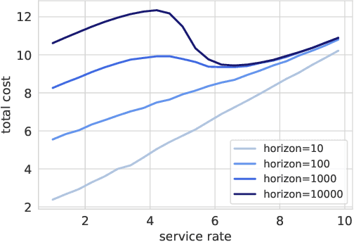 Figure 3 for Thinking inside the box: A tutorial on grey-box Bayesian optimization