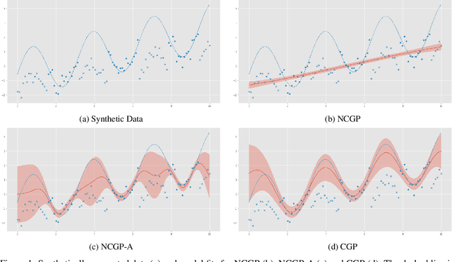 Figure 1 for Estimating Latent Demand of Shared Mobility through Censored Gaussian Processes