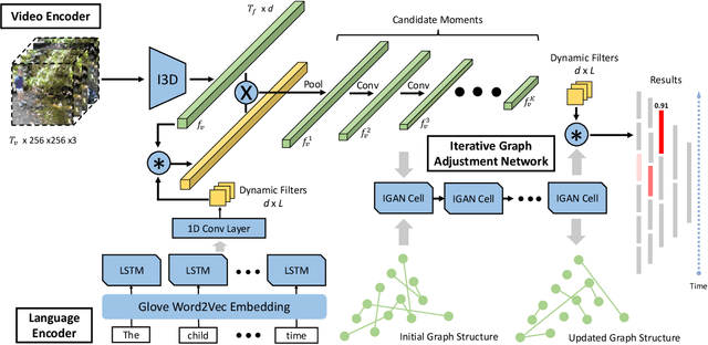Figure 3 for MAN: Moment Alignment Network for Natural Language Moment Retrieval via Iterative Graph Adjustment