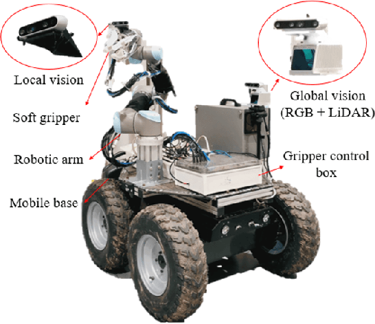 Figure 4 for A Tactile-enabled Grasping Method for Robotic Fruit Harvesting
