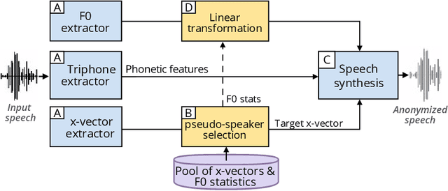 Figure 3 for Evaluating X-vector-based Speaker Anonymization under White-box Assessment
