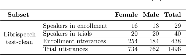 Figure 2 for Evaluating X-vector-based Speaker Anonymization under White-box Assessment