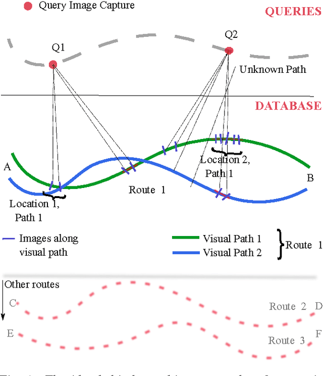 Figure 1 for Appearance-based indoor localization: A comparison of patch descriptor performance