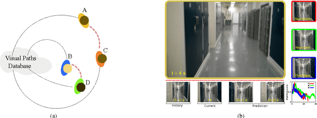 Figure 3 for Appearance-based indoor localization: A comparison of patch descriptor performance