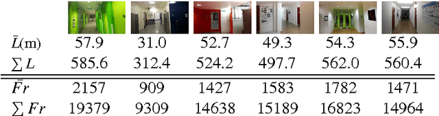 Figure 2 for Appearance-based indoor localization: A comparison of patch descriptor performance