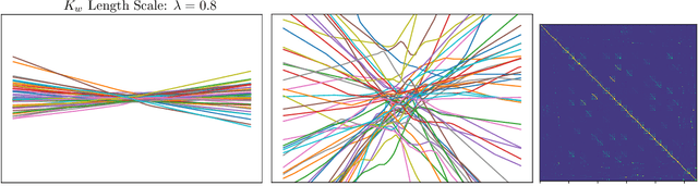 Figure 3 for Hierarchical Gaussian Process Priors for Bayesian Neural Network Weights