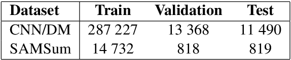 Figure 1 for SAMSum Corpus: A Human-annotated Dialogue Dataset for Abstractive Summarization