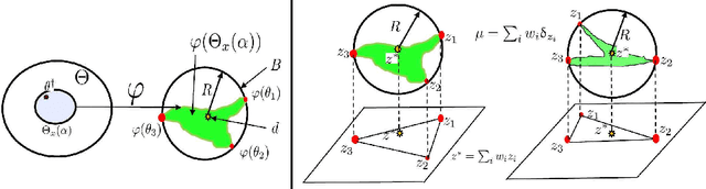 Figure 2 for Uncertainty Quantification of the 4th kind; optimal posterior accuracy-uncertainty tradeoff with the minimum enclosing ball