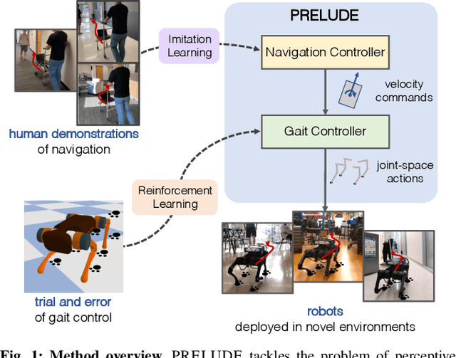 Figure 1 for Learning to Walk by Steering: Perceptive Quadrupedal Locomotion in Dynamic Environments