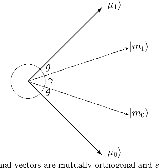 Figure 3 for Getting Beyond the State of the Art of Information Retrieval with Quantum Theory
