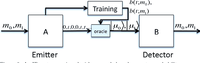 Figure 4 for Getting Beyond the State of the Art of Information Retrieval with Quantum Theory