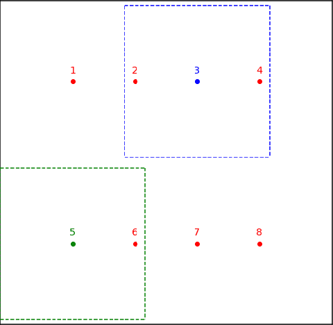 Figure 2 for Unsupervised Disentanglement without Autoencoding: Pitfalls and Future Directions