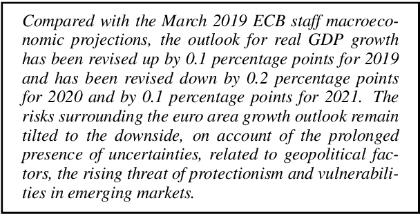 Figure 1 for A Time Series Analysis of Emotional Loading in Central Bank Statements