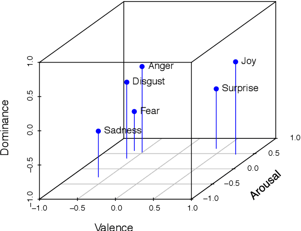 Figure 3 for A Time Series Analysis of Emotional Loading in Central Bank Statements