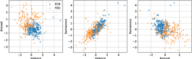 Figure 4 for A Time Series Analysis of Emotional Loading in Central Bank Statements