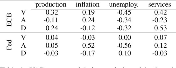 Figure 2 for A Time Series Analysis of Emotional Loading in Central Bank Statements