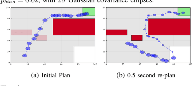 Figure 4 for Gaussian Belief Trees for Chance Constrained Asymptotically Optimal Motion Planning